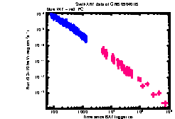 XRT Light curve of GRB 090401B