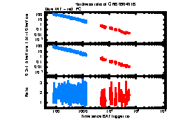 XRT Light curve of GRB 090401B