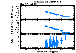 XRT Light curve of GRB 090401B