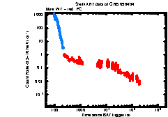 XRT Light curve of GRB 090404