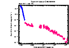 XRT Light curve of GRB 090404