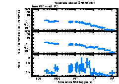 XRT Light curve of GRB 090404