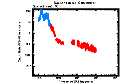 XRT Light curve of GRB 090407