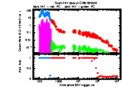 XRT Light curve of GRB 090407