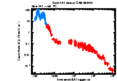 XRT Light curve of GRB 090407