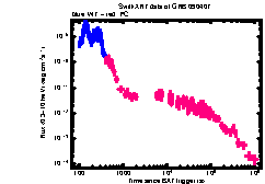 XRT Light curve of GRB 090407