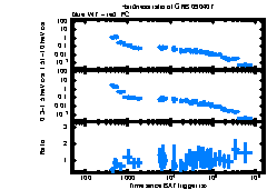 XRT Light curve of GRB 090407