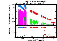 XRT Light curve of GRB 090417B