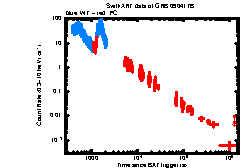 XRT Light curve of GRB 090417B