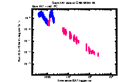 XRT Light curve of GRB 090417B