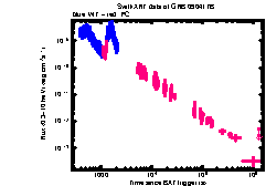 XRT Light curve of GRB 090417B
