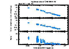 XRT Light curve of GRB 090417B