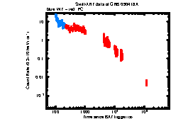 XRT Light curve of GRB 090418A