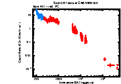 XRT Light curve of GRB 090418A