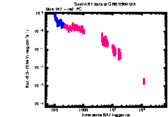 XRT Light curve of GRB 090418A