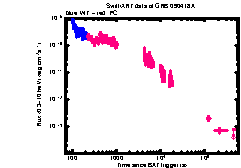 XRT Light curve of GRB 090418A