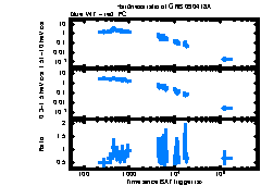 XRT Light curve of GRB 090418A