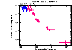 XRT Light curve of GRB 090419