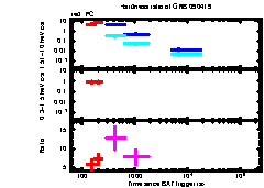 XRT Light curve of GRB 090419