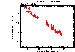 Image of the light curve