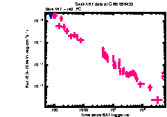 XRT Light curve of GRB 090422