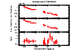 XRT Light curve of GRB 090422