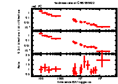 XRT Light curve of GRB 090422