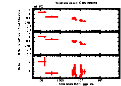 XRT Light curve of GRB 090423