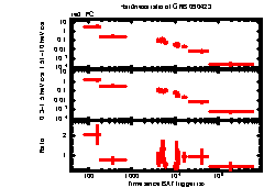 XRT Light curve of GRB 090423