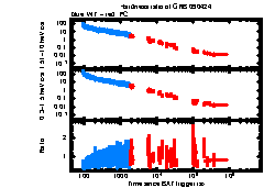 XRT Light curve of GRB 090424