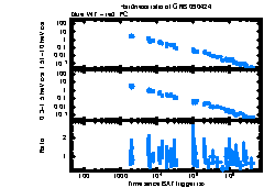 XRT Light curve of GRB 090424