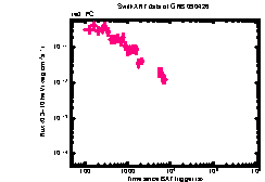 XRT Light curve of GRB 090426