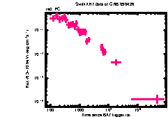 XRT Light curve of GRB 090426