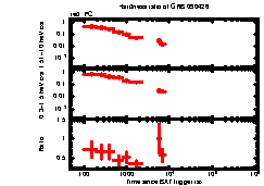 XRT Light curve of GRB 090426