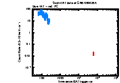 Image of the light curve