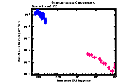 XRT Light curve of GRB 090429A