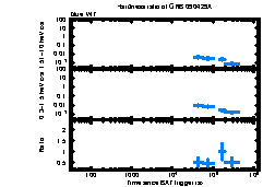 XRT Light curve of GRB 090429A