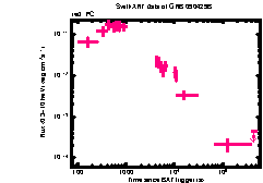 XRT Light curve of GRB 090429B