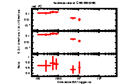 XRT Light curve of GRB 090429B