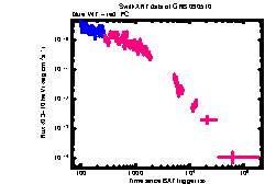 XRT Light curve of GRB 090510