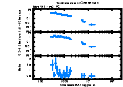 XRT Light curve of GRB 090510