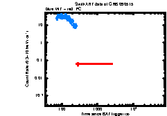 Image of the light curve