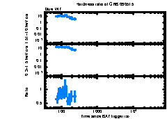 XRT Light curve of GRB 090515