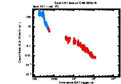 XRT Light curve of GRB 090516