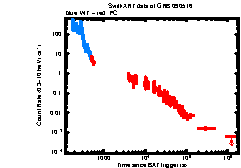 XRT Light curve of GRB 090516