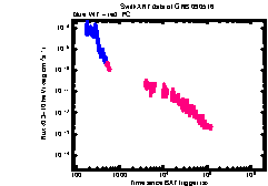 XRT Light curve of GRB 090516