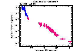 XRT Light curve of GRB 090516