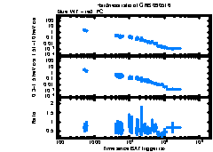 XRT Light curve of GRB 090516