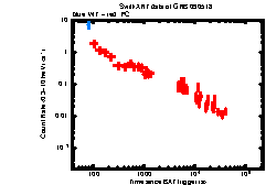 Image of the light curve