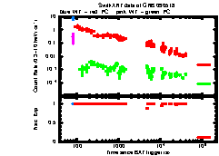 XRT Light curve of GRB 090518